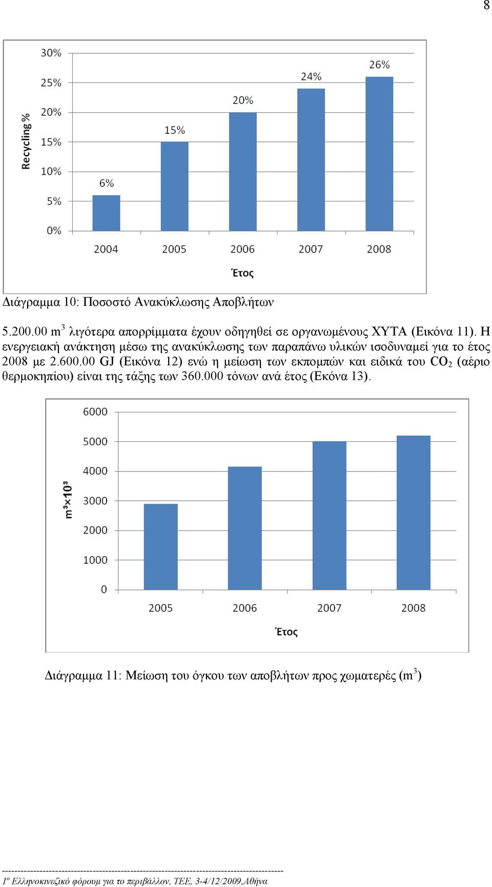 Η ενεργειακή ανάκτηση μέσω της ανακύκλωσης των παραπάνω υλικών ισοδυναμεί για το έτος 2008 με 2.600.