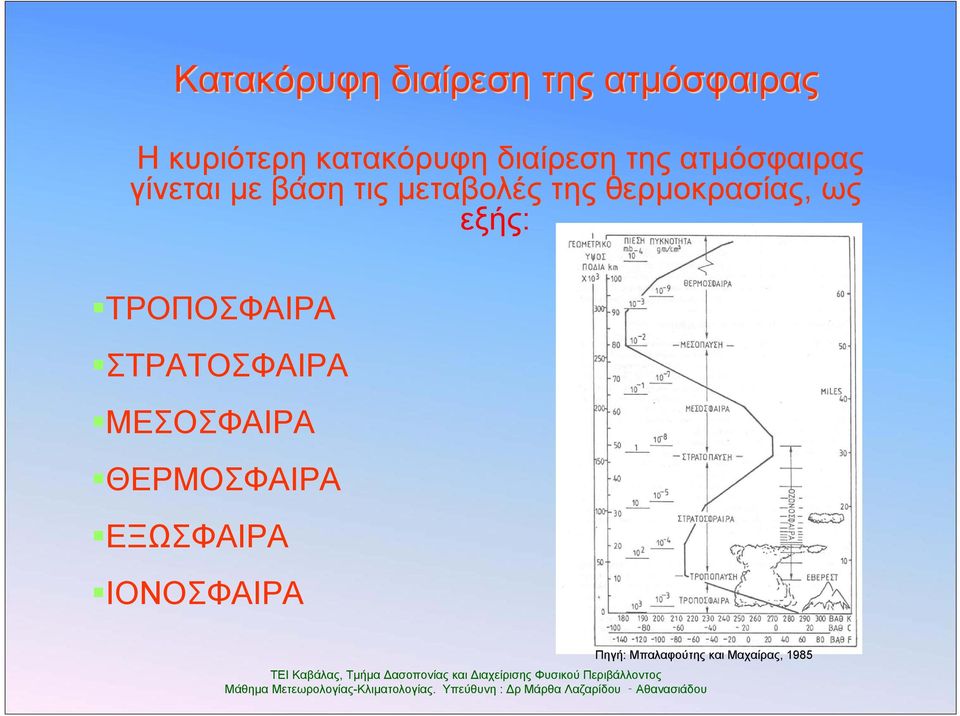 θερμοκρασίας, ως εξής: ΤΡΟΠΟΣΦΑΙΡΑ ΣΤΡΑΤΟΣΦΑΙΡΑ ΜΕΣΟΣΦΑΙΡΑ