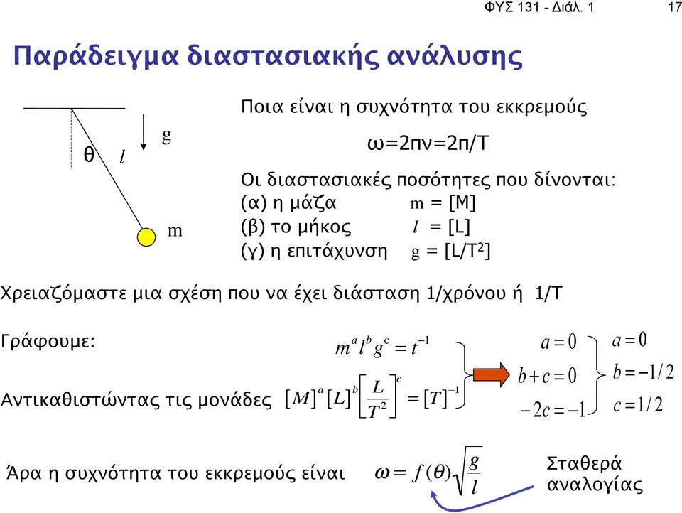 δίνονται: (α) η μάζα m = [M] (β) το μήκος l = [L] (γ) η επιτάχυνση g = [L/T 2 ] Χρειαζόμαστε μια σχέση που να έχει διάσταση