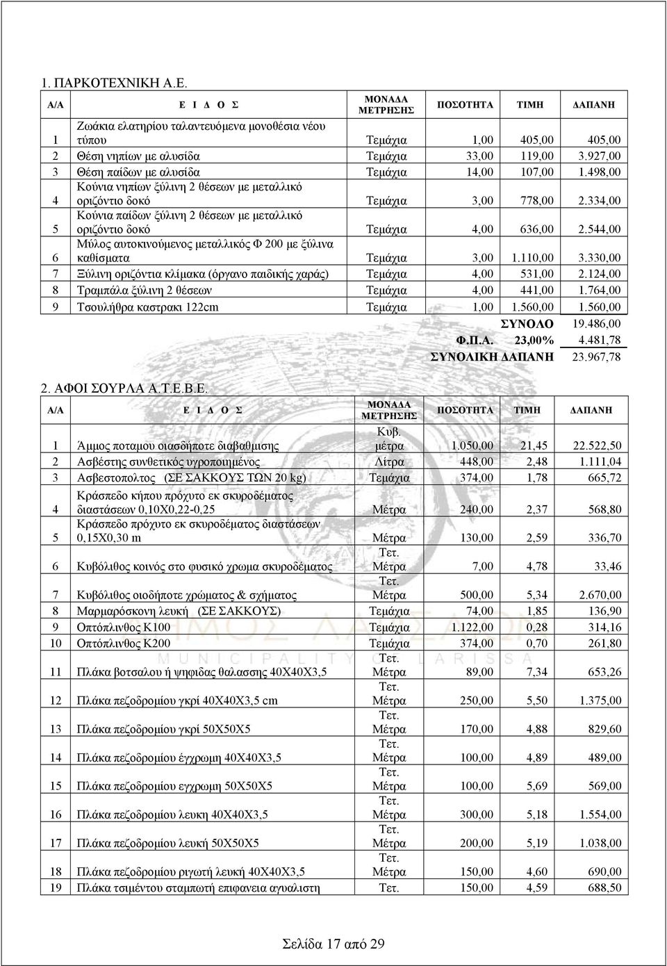 334,00 5 Κούνια παίδων ξύλινη 2 θέσεων με μεταλλικό οριζόντιο δοκό Τεμάχια 4,00 636,00 2.544,00 6 Μύλος αυτοκινούμενος μεταλλικός Φ 200 με ξύλινα καθίσματα Τεμάχια 3,00 1.110,00 3.