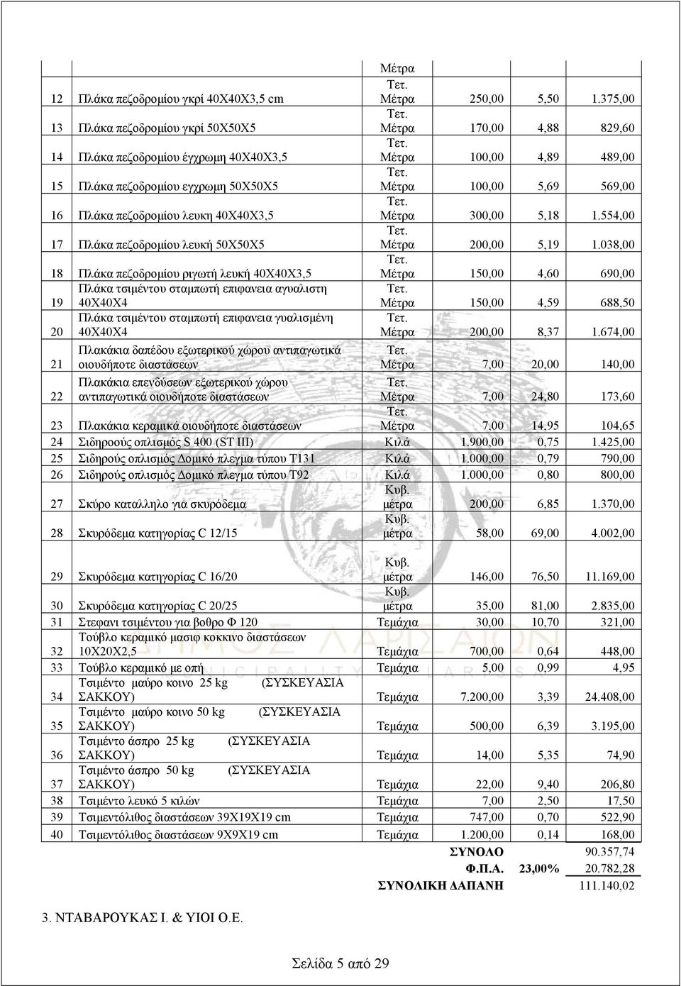 Πλάκα πεζοδρομίου λευκη 40Χ40Χ3,5 Μέτρα 300,00 5,18 1.554,00 17 Πλάκα πεζοδρομίου λευκή 50Χ50Χ5 Μέτρα 200,00 5,19 1.
