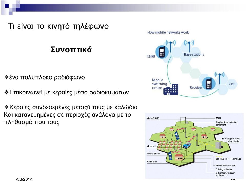 vκεραίες συνδεδεμένες μεταξύ τους με καλώδια Και