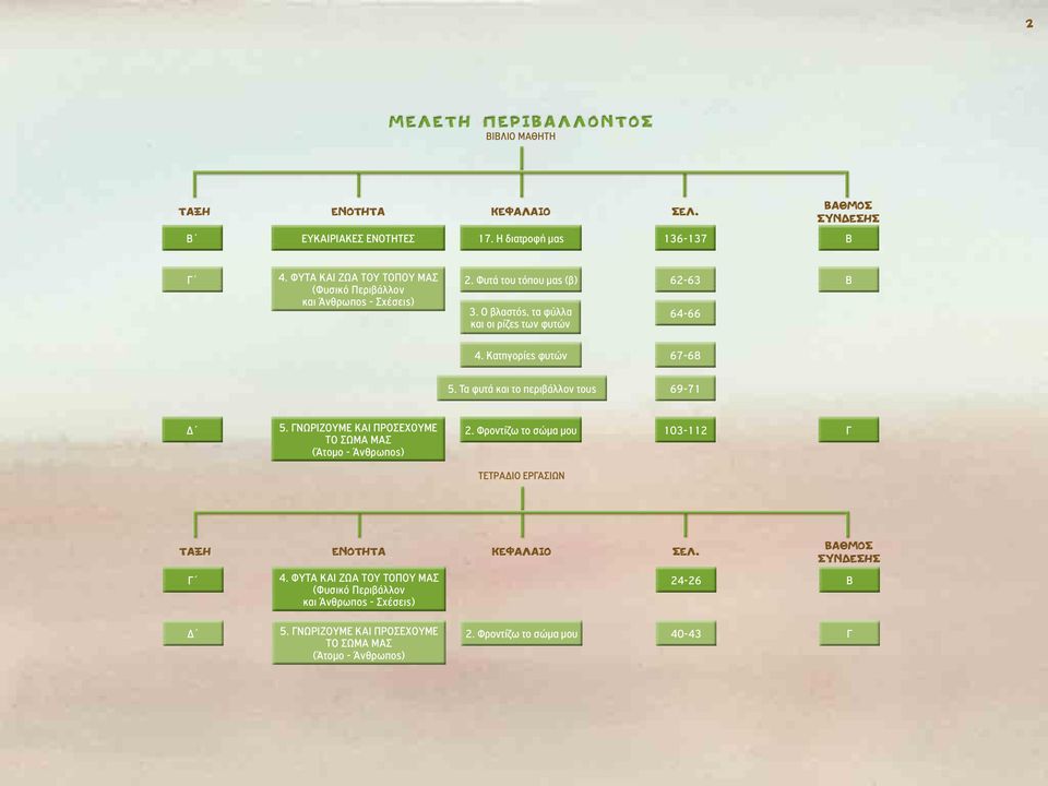 Ο βλαστός, τα φύλλα και οι ρίζες των φυτών 62-63 64-66 4. Κατηγορίες φυτών 67-68 5. Τα φυτά και το περιβάλλον τους 69-71 Δ 5.