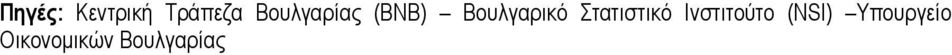 Στατιστικό Ινστιτούτο (NSI)