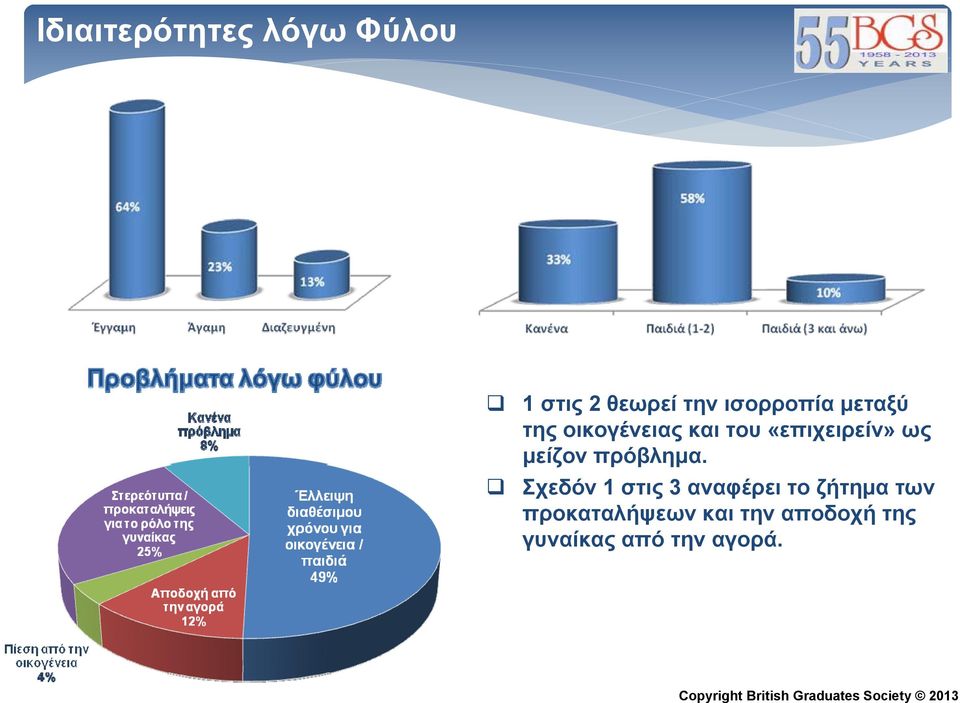 ως μείζον πρόβλημα.