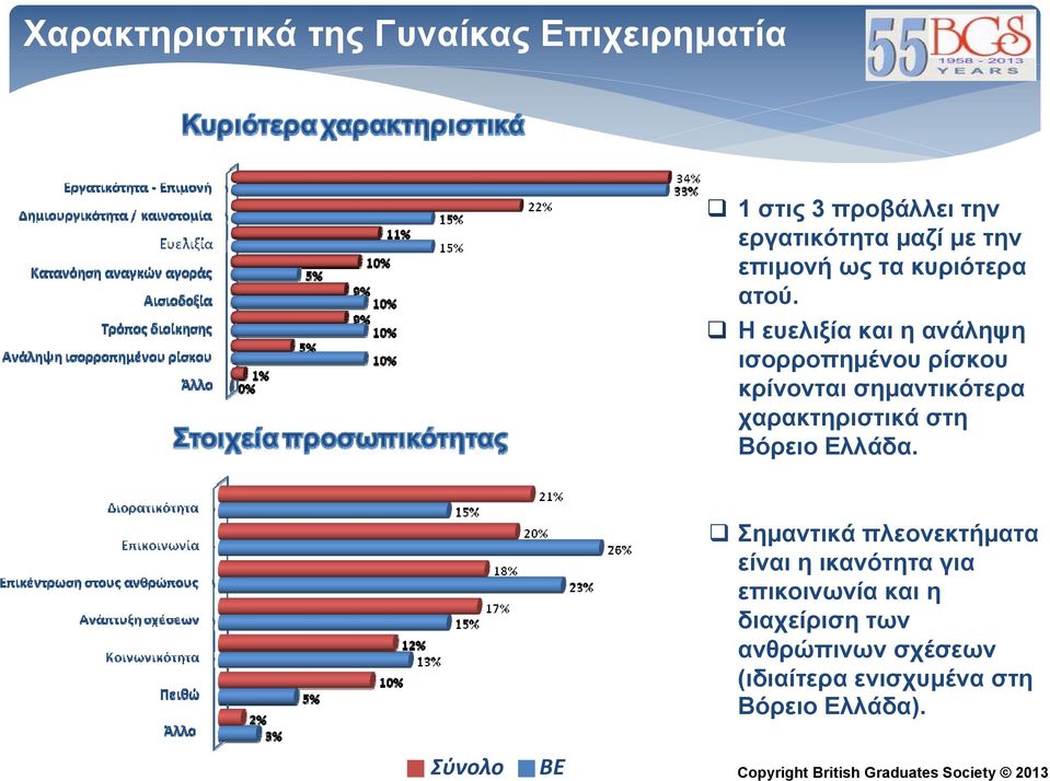 Η ευελιξία και η ανάληψη ισορροπημένου ρίσκου κρίνονται σημαντικότερα χαρακτηριστικά στη