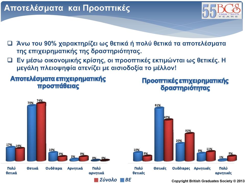 δραστηριότητας.