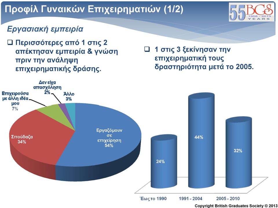 & γνώση πριν την ανάληψη επιχειρηματικής δράσης.