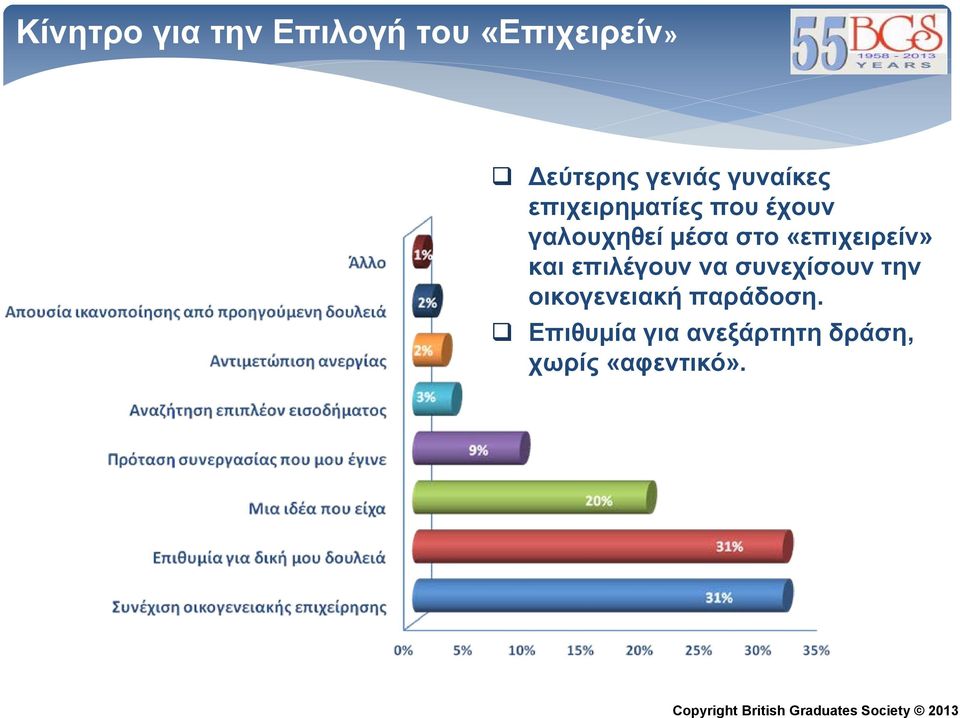 «επιχειρείν» και επιλέγουν να συνεχίσουν την