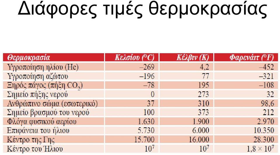 Εύκολη Επαρχιακή διάλεκτος Πιάσιμο bra chart αίθουσα Εγκαθίσταμαι παίζω