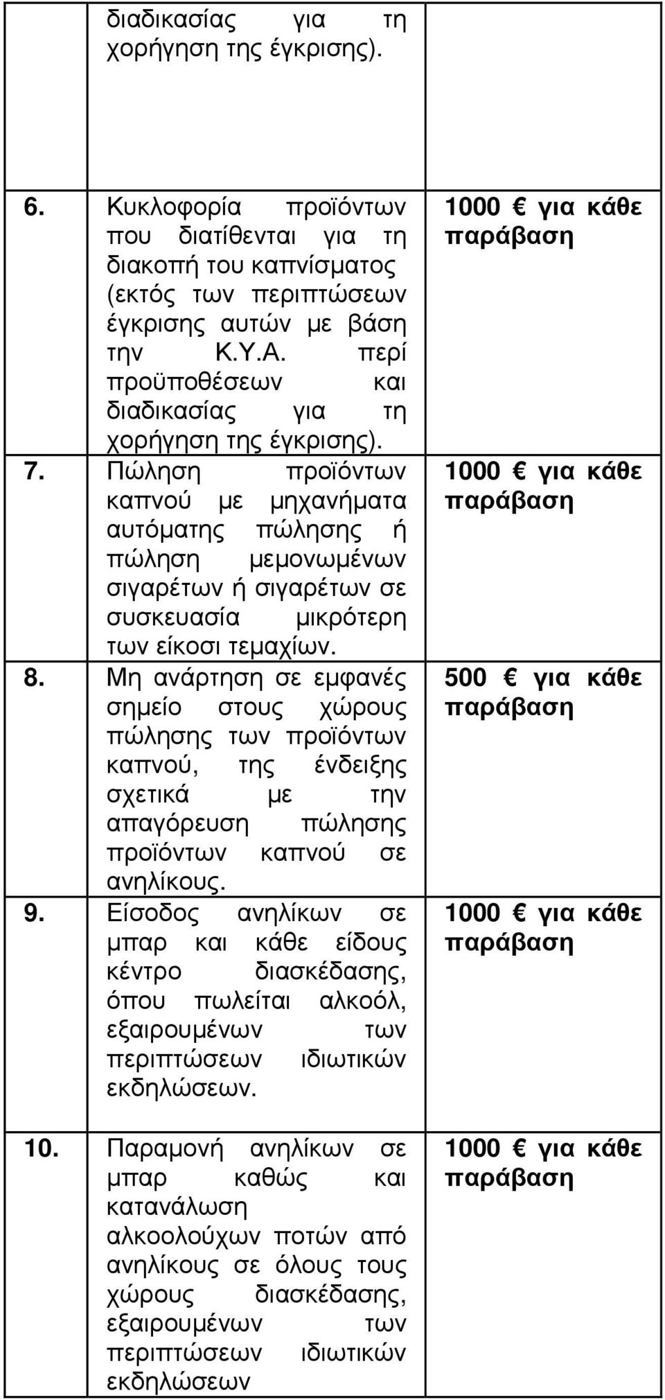 Πώληση προϊόντων καπνού µε µηχανήµατα αυτόµατης πώλησης ή πώληση µεµονωµένων σιγαρέτων ή σιγαρέτων σε συσκευασία µικρότερη των είκοσι τεµαχίων. 8.