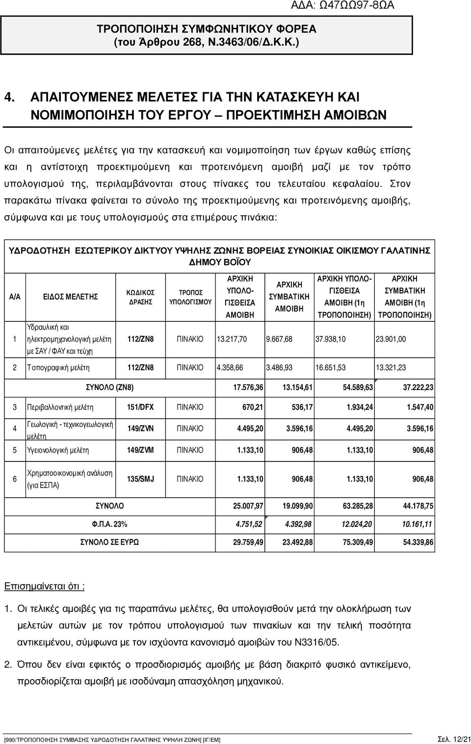 Στον παρακάτω πίνακα φαίνεται το σύνολο της προεκτιµούµενης και προτεινόµενης αµοιβής, σύµφωνα και µε τους υπολογισµούς στα επιµέρους πινάκια: Υ ΡΟ ΟΤΗΣΗ ΕΣΩΤΕΡΙΚΟΥ ΙΚΤΥΟΥ ΥΨΗΛΗΣ ΖΩΝΗΣ ΒΟΡΕΙΑΣ