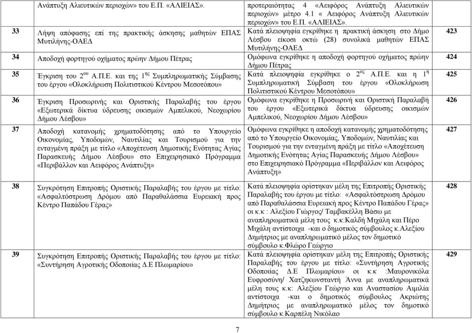 1 «Αειφόρος  33 Λήψη απόφασης επί της πρακτικής άσκησης μαθητών ΕΠΑΣ Μυτιλήνης-ΟΑΕΔ Κατά πλειοψηφία εγκρίθηκε η πρακτική άσκηση στο Δήμο Λέσβου είκοσι οκτώ (28) συνολικά μαθητών ΕΠΑΣ Μυτιλήνης-ΟΑΕΔ