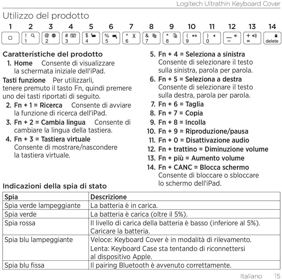 Fn + 2 = Cambia lingua Consente di cambiare la lingua della tastiera. 4. Fn + 3 = Tastiera virtuale Consente di mostrare/nascondere la tastiera virtuale. Indicazioni della spia di stato 5.