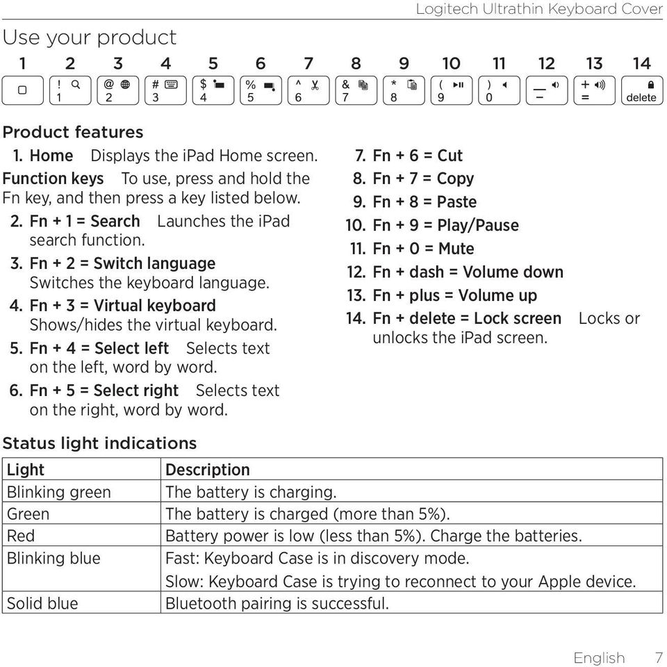 Fn + 5 = Select right Selects text on the right, word by word. 7. Fn + 6 = Cut 8. Fn + 7 = Copy 9. Fn + 8 = Paste 10. Fn + 9 = Play/Pause 11. Fn + 0 = Mute 12. Fn + dash = Volume down 13.