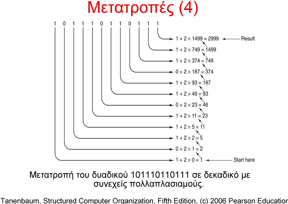 101110110111 σε