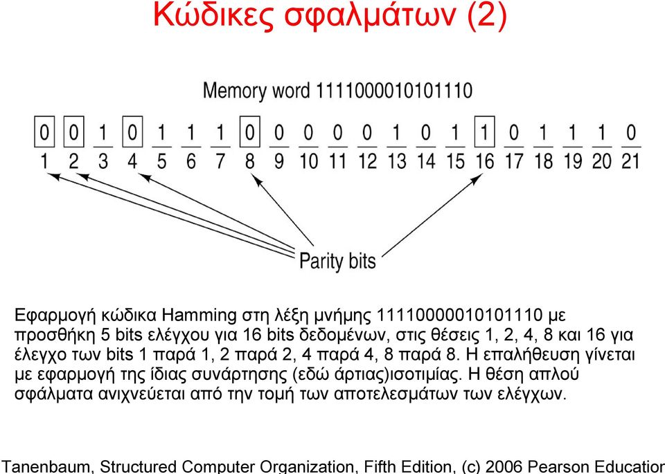 1, 2 παρά 2, 4 παρά 4, 8 παρά 8.