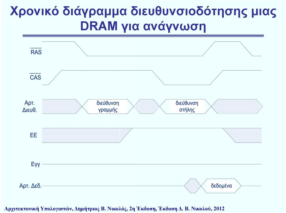 ανάγνωση Αρχιτεκτονική ήυπολογιστών,