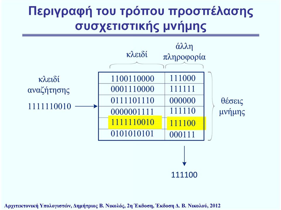 ήυπολογιστών, Δημήτριος B.