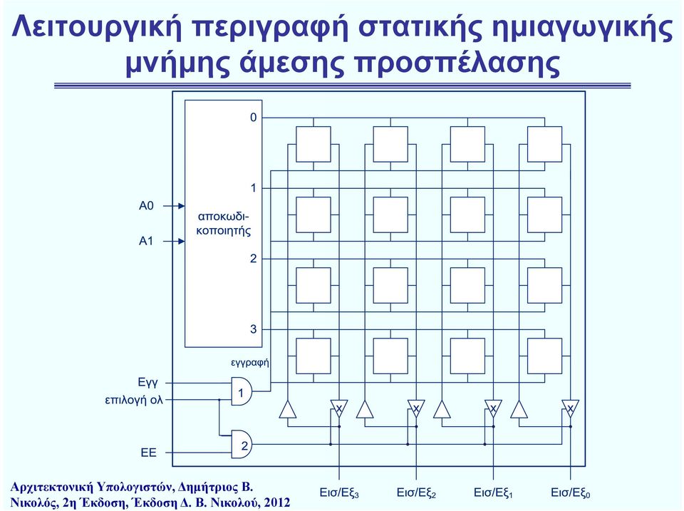 Αρχιτεκτονική ήυπολογιστών, Δημήτριος B.