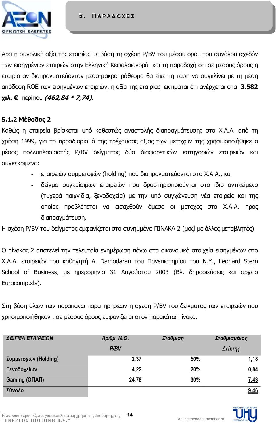 περίπου (462,84 * 7,74). 5.1.2 Μέθοδος 2 Καθώς η εταιρεία βρίσκεται υπό καθεστώς αναστολής διαπραγµάτευσης στο Χ.Α.