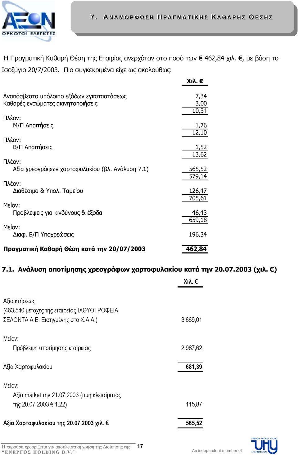 Αναπόσβεστο υπόλοιπο εξόδων εγκαταστάσεως 7,34 Καθαρές ενσώµατες ακινητοποιήσεις 3,00 10,34 Πλέον: Μ/Π Απαιτήσεις 1,76 12,10 Πλέον: Β/Π Απαιτήσεις 1,52 13,62 Πλέον: Αξία χρεογράφων χαρτοφυλακίου (βλ.