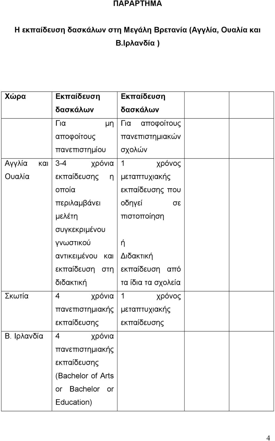 γνωστικού αντικειμένου και εκπαίδευση στη διδακτική Σκωτία 4 χρόνια πανεπιστημιακής εκπαίδευσης Β.