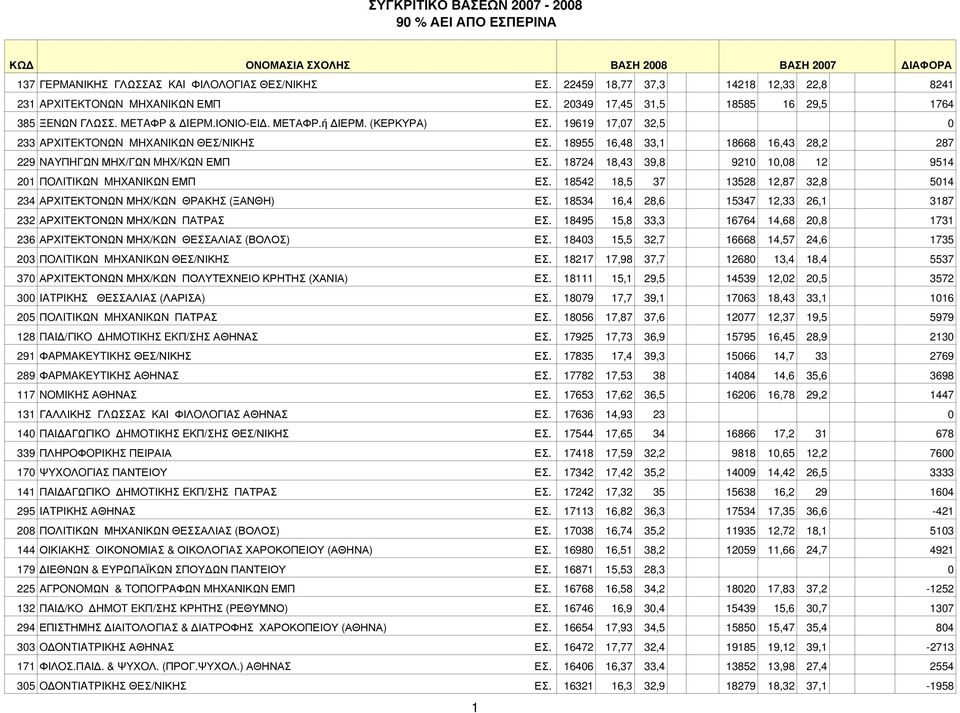 18724 18,43 39,8 9210 10,08 12 9514 201 ΠOΛITIKΩN MHXANIKΩN ΕΜΠ ΕΣ. 18542 18,5 37 13528 12,87 32,8 5014 234 ΑΡΧΙΤΕΚΤΟΝΩΝ ΜΗΧ/ΚΩΝ ΘΡΑΚΗΣ (ΞΑΝΘΗ) ΕΣ.