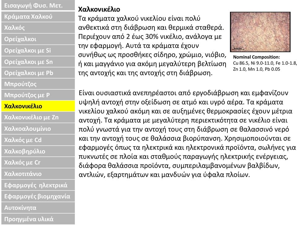 0, Fe 1.0-1.8, Zn 1.0, Mn 1.0, Pb 0.05 Είναι ουσιαστικά ανεπηρέαστοι από εργοδιάβρωση και εμφανίζουν υψηλή αντοχή στην οξείδωση σε ατμό και υγρό αέρα.