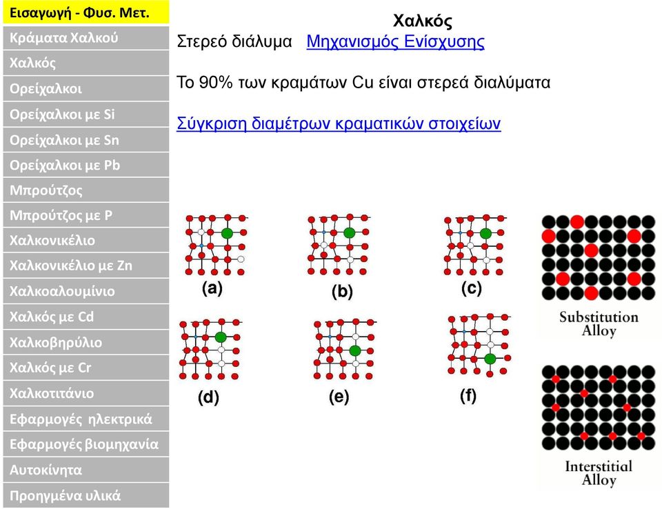 Στερεό διάλυμα Μηχανισμός Ενίσχυσης Το 90%