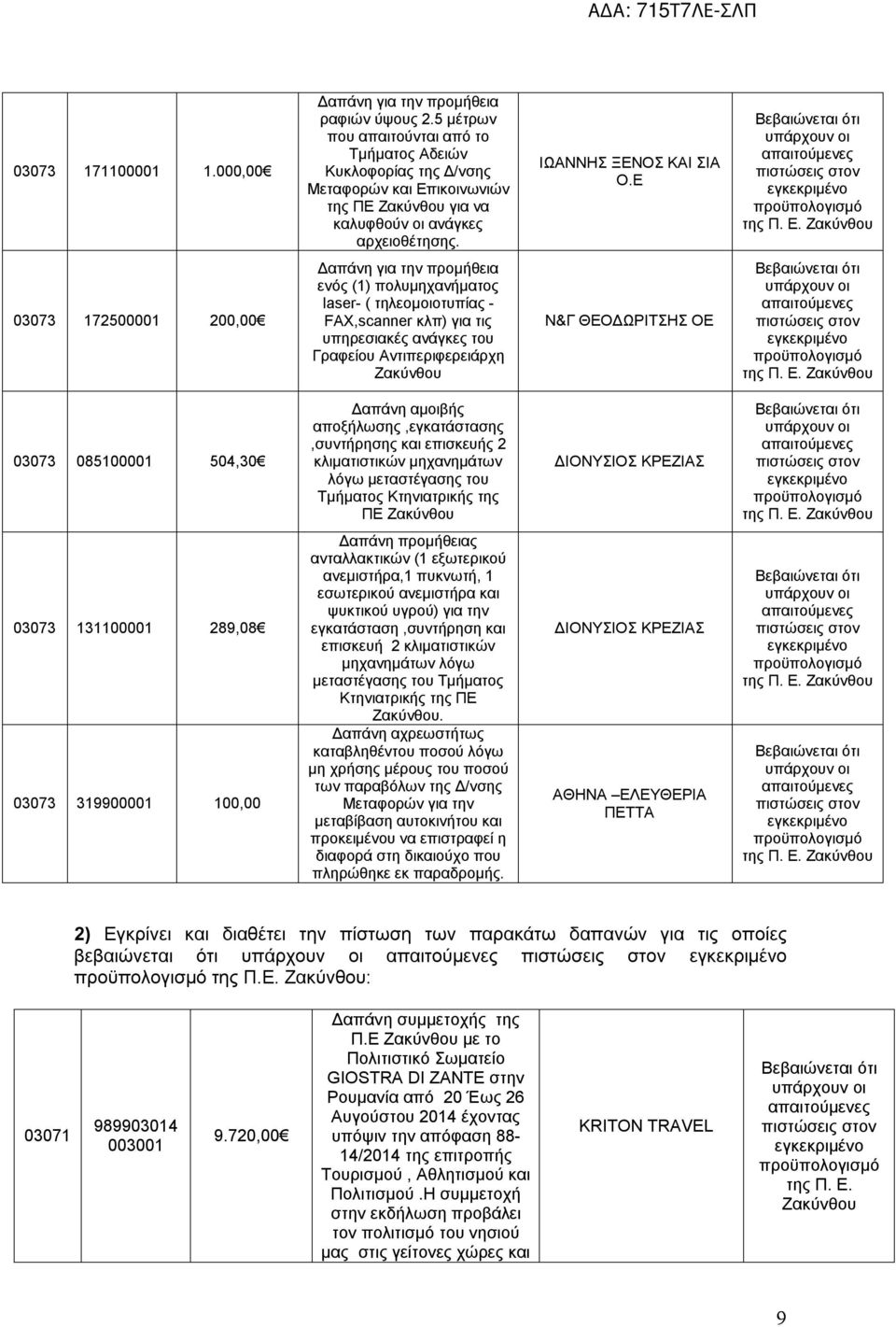 Ε 03073 172500001 200,00 ενός (1) πολυμηχανήματος laser- ( τηλεομοιοτυπίας - FAX,scanner κλπ) για τις υπηρεσιακές ανάγκες του Γραφείου Αντιπεριφερειάρχη 03073 085100001 504,30 Δαπάνη αμοιβής