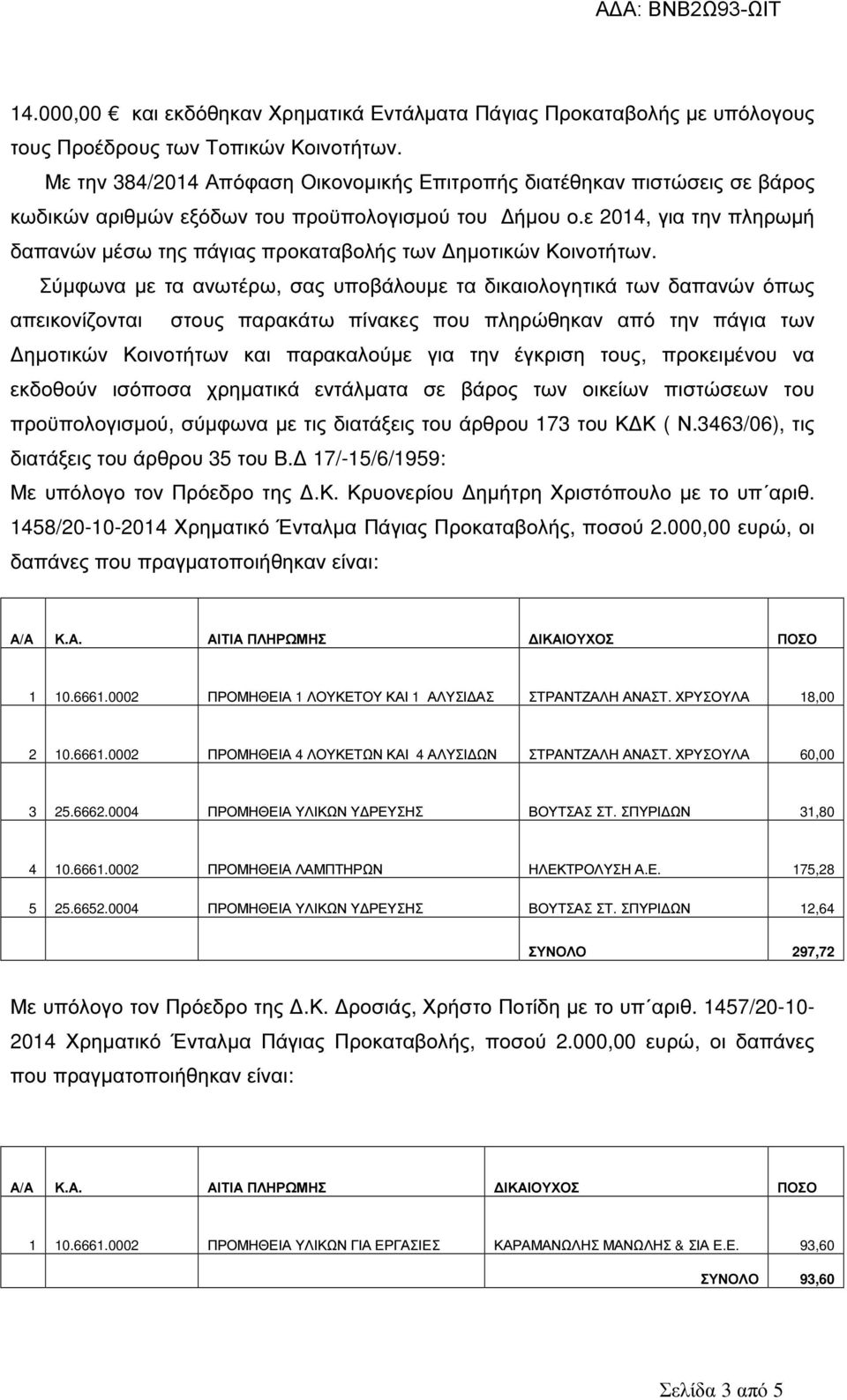 ε 2014, για την πληρωµή δαπανών µέσω της πάγιας προκαταβολής των ηµοτικών Κοινοτήτων.