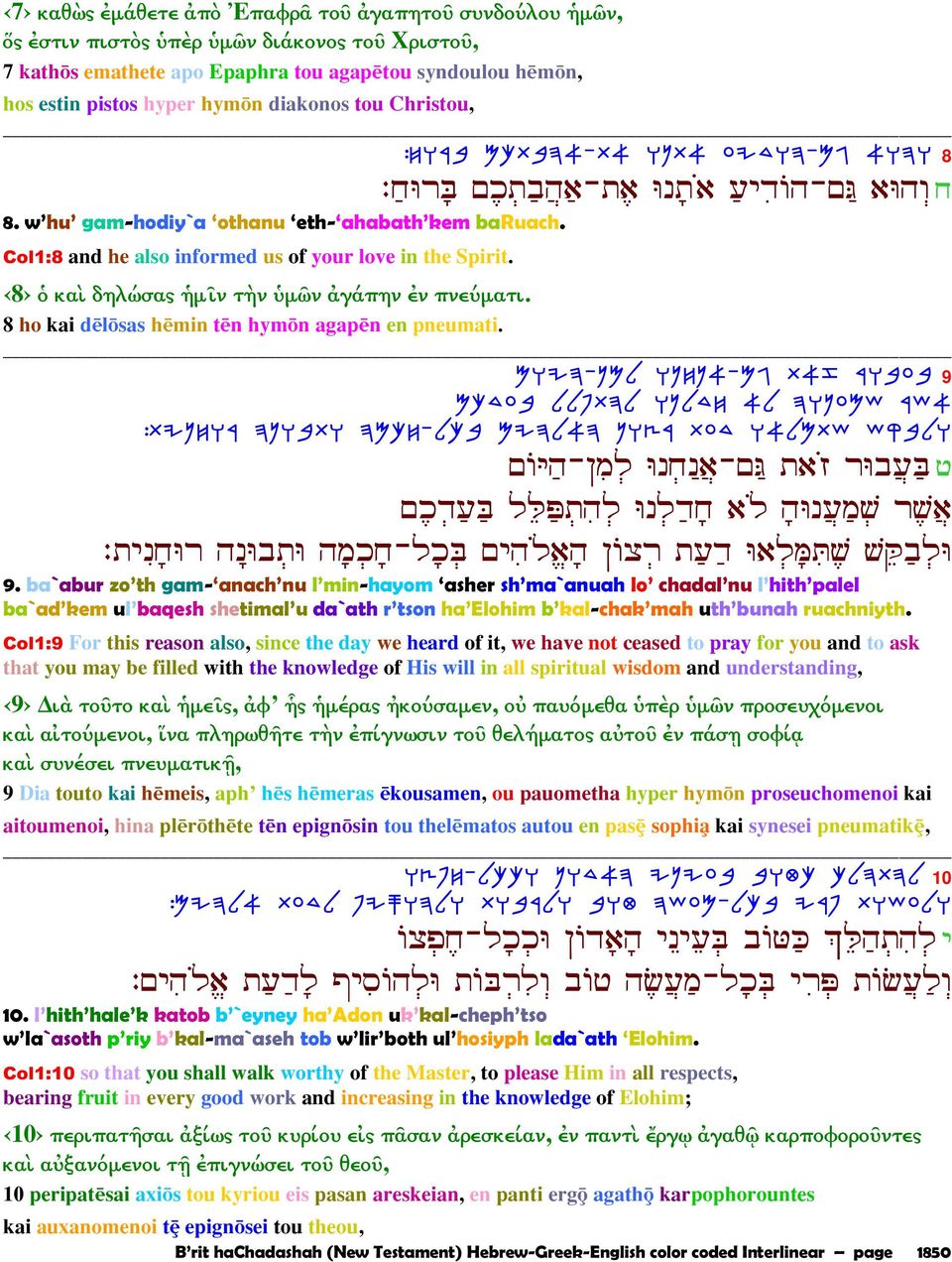 Col1:8 and he also informed us of your love in the Spirit. 8 ὁ καὶ δηλώσας ἡµῖν τὴν ὑµῶν ἀγάπην ἐν πνεύµατι. 8 ho kai d l sas h min t n hym n agap n en pneumati.