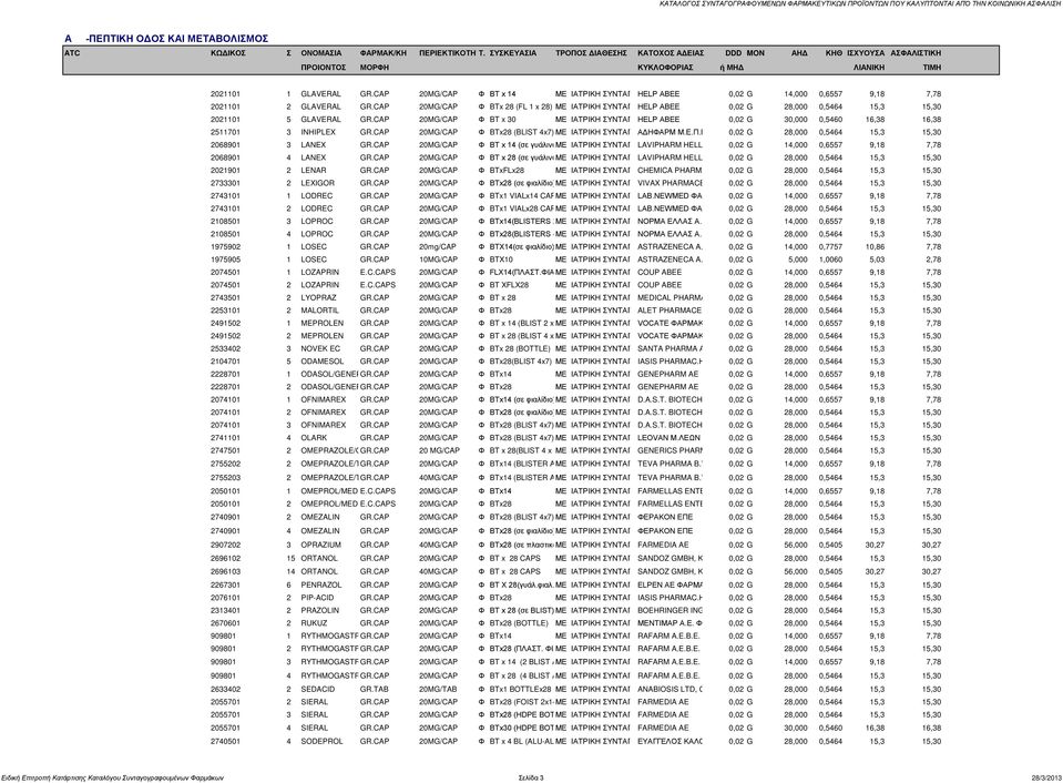 CAP 20MG/CAP Φ BT x 30 ΜΕ ΙΑΤΡΙΚΗ ΣΥΝΤΑΓ HELP ΑΒΕΕ 0,02 G 30,000 0,5460 16,38 16,38 2511701 3 INHIPLEX GR.CAP 20MG/CAP Φ BTx28 (BLIST 4x7) ΜΕ ΙΑΤΡΙΚΗ ΣΥΝΤΑΓ ΑΔΗΦΑΡΜ Μ.Ε.Π.