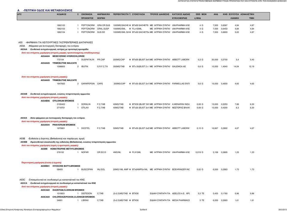 SD 1000MG/5ML SA Φ BTx30 SACHETSx ΜΕ ΙΑΤΡΙΚΗ ΣΥΝΤΑΓ UNI-PHARMA ΚΛΕ 4 G 7,500 0,6693 5,02 4,87 A03 -ΦΑΡΜΑΚΑ ΓΙΑ ΛΕΙΤΟΥΡΓΙΚΕΣ ΓΑΣΤΡΕΝΤΕΡΙΚΕΣ ΔΙΑΤΑΡΑΧΕΣ A03A -Φάρμακα για λειτουργικές διαταραχές του