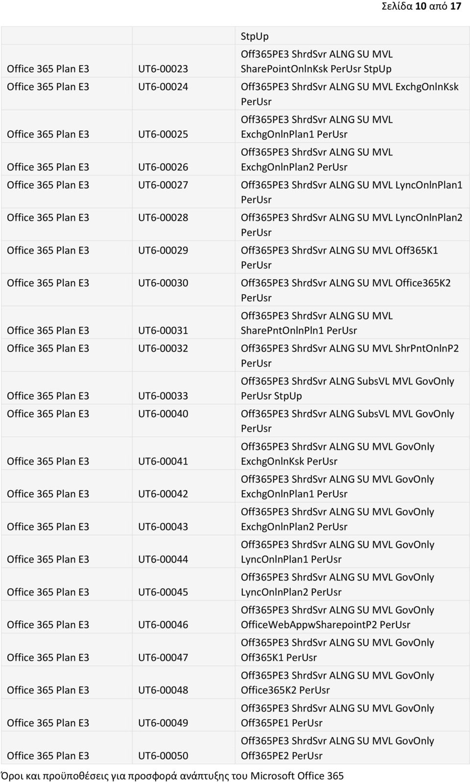 ALNG SU MVL Off365K1 UT6-00030 Off365PE3 ShrdSvr ALNG SU MVL Office365K2 UT6-00031 Off365PE3 ShrdSvr ALNG SU MVL SharePntOnlnPln1 UT6-00032 Off365PE3 ShrdSvr ALNG SU MVL ShrPntOnlnP2 UT6-00033