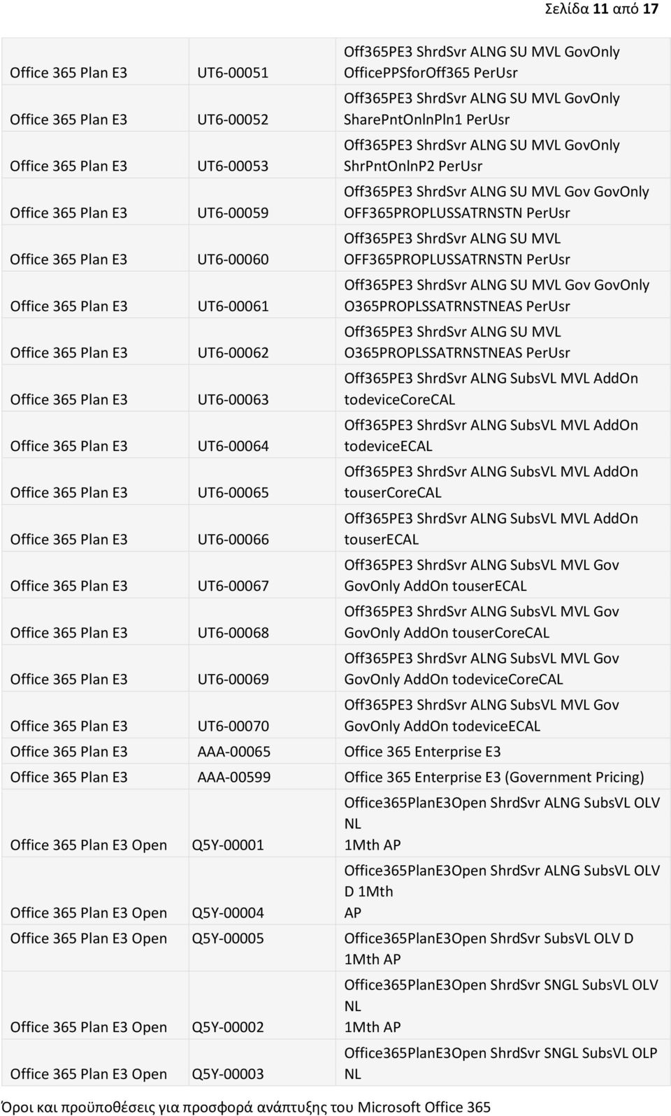 O365PROPLSSATRNSTNEAS Off365PE3 ShrdSvr ALNG SU MVL O365PROPLSSATRNSTNEAS Off365PE3 ShrdSvr ALNG SubsVL MVL AddOn todevicecorecal Off365PE3 ShrdSvr ALNG SubsVL MVL AddOn todeviceecal Off365PE3