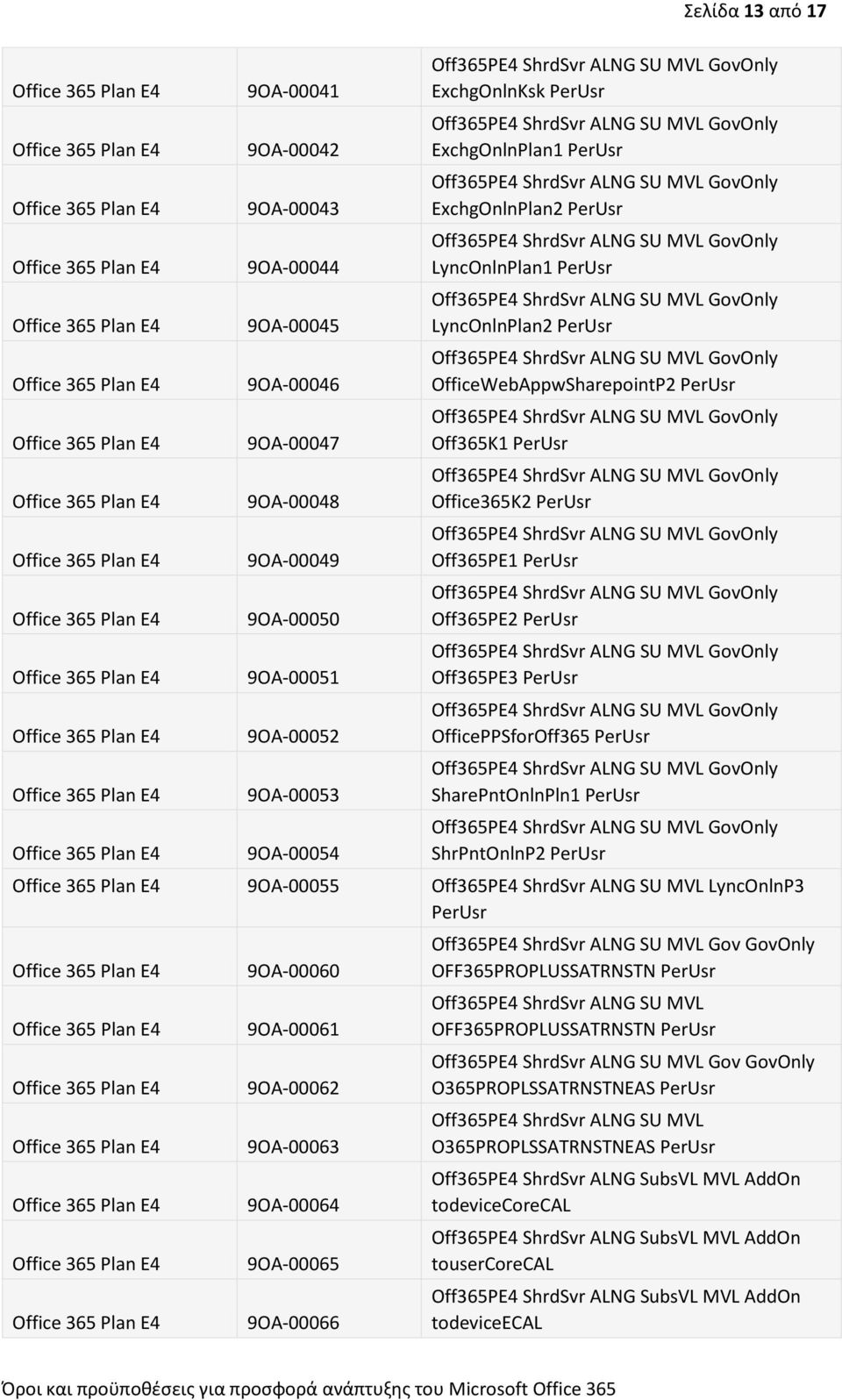 LyncOnlnP3 9OA-00060 9OA-00061 9OA-00062 9OA-00063 9OA-00064 9OA-00065 9OA-00066 Off365PE4 ShrdSvr ALNG SU MVL Gov GovOnly OFF365PROPLUSSATRNSTN Off365PE4 ShrdSvr ALNG SU MVL OFF365PROPLUSSATRNSTN