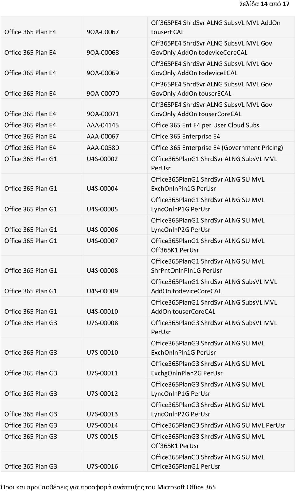 Office 365 Ent E4 per User Cloud Subs AAA-00067 Office 365 Enterprise E4 AAA-00580 Office 365 Enterprise E4 (Government Pricing) Office 365 Plan G1 U4S-00002 Office365PlanG1 ShrdSvr ALNG SubsVL MVL