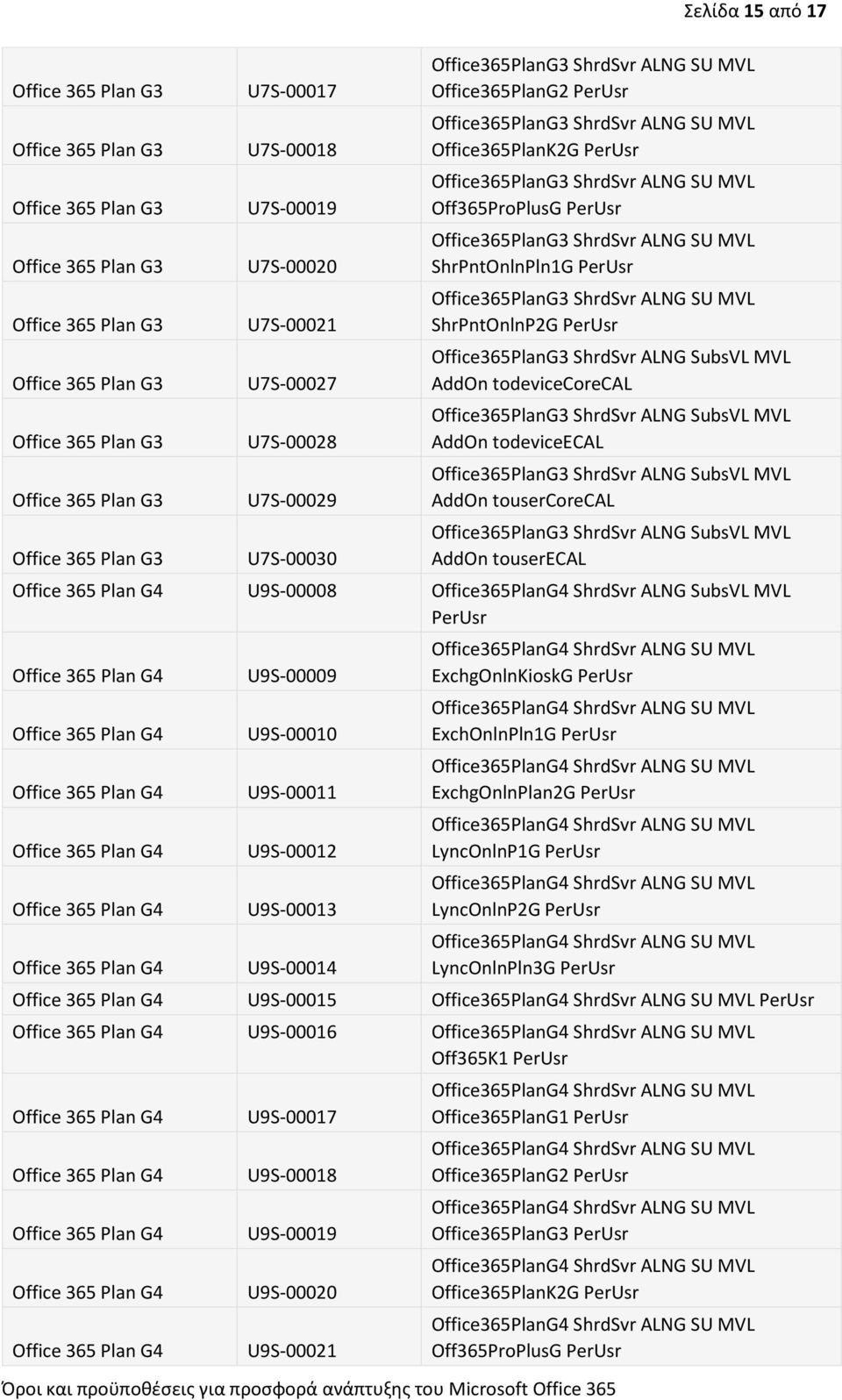 Office365PlanG3 ShrdSvr ALNG SubsVL MVL AddOn touserecal U9S-00008 Office365PlanG4 ShrdSvr ALNG SubsVL MVL U9S-00009 U9S-00010 U9S-00011 U9S-00012 U9S-00013 U9S-00014 ExchgOnlnKioskG