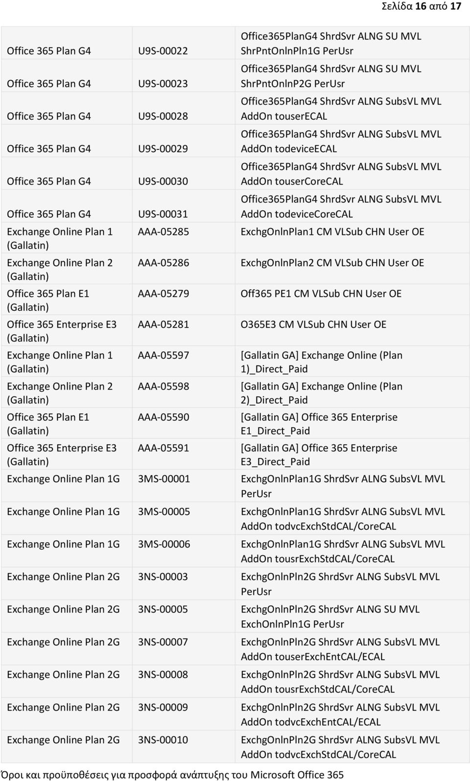 Office365PlanG4 ShrdSvr ALNG SubsVL MVL AddOn todeviceecal Office365PlanG4 ShrdSvr ALNG SubsVL MVL AddOn tousercorecal Office365PlanG4 ShrdSvr ALNG SubsVL MVL AddOn todevicecorecal ExchgOnlnPlan1 CM