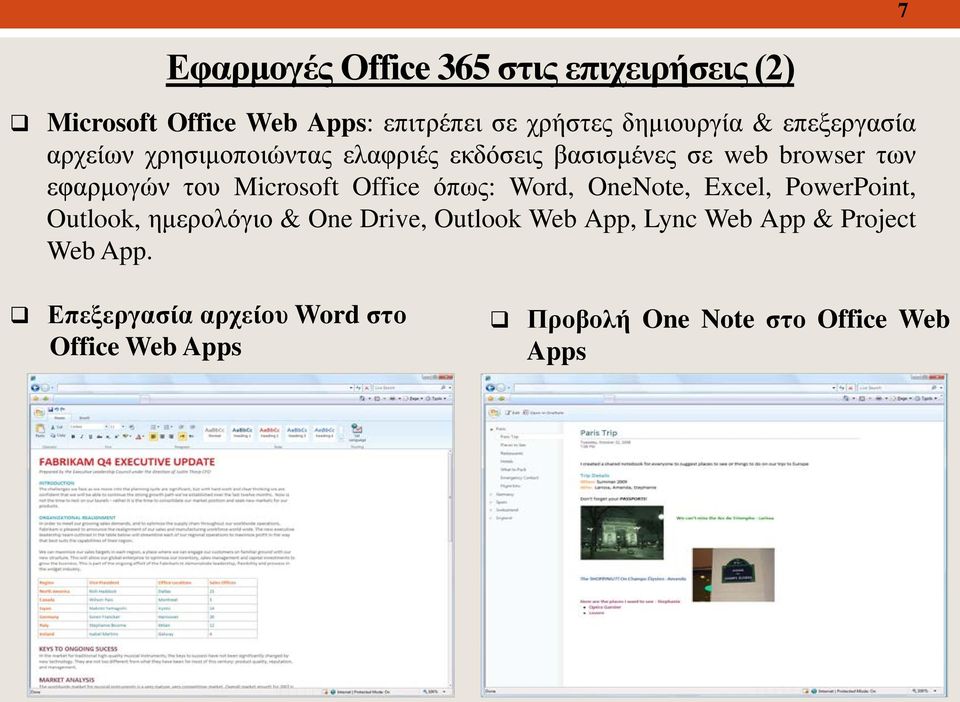 Microsoft Office όπως: Word, OneNote, Excel, PowerPoint, Outlook, ημερολόγιο & One Drive, Outlook Web