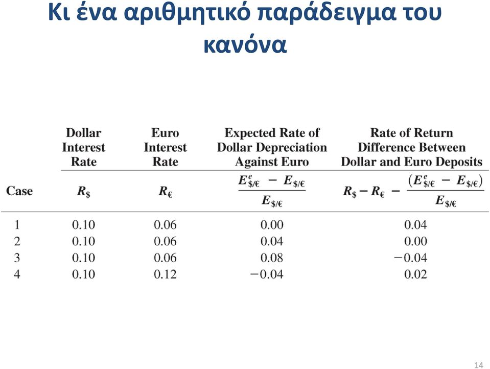 παράδειγμα