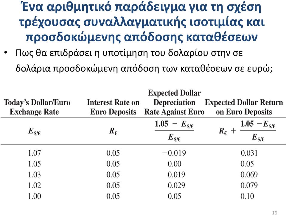 καταθέσεων Πως θα επιδράσει η υποτίμηση του δολαρίου