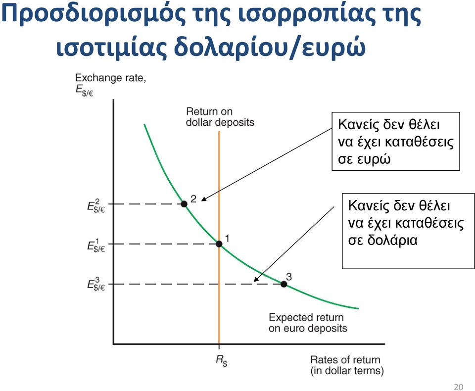 θέλει να έχει καταθέσεις σε ευρώ