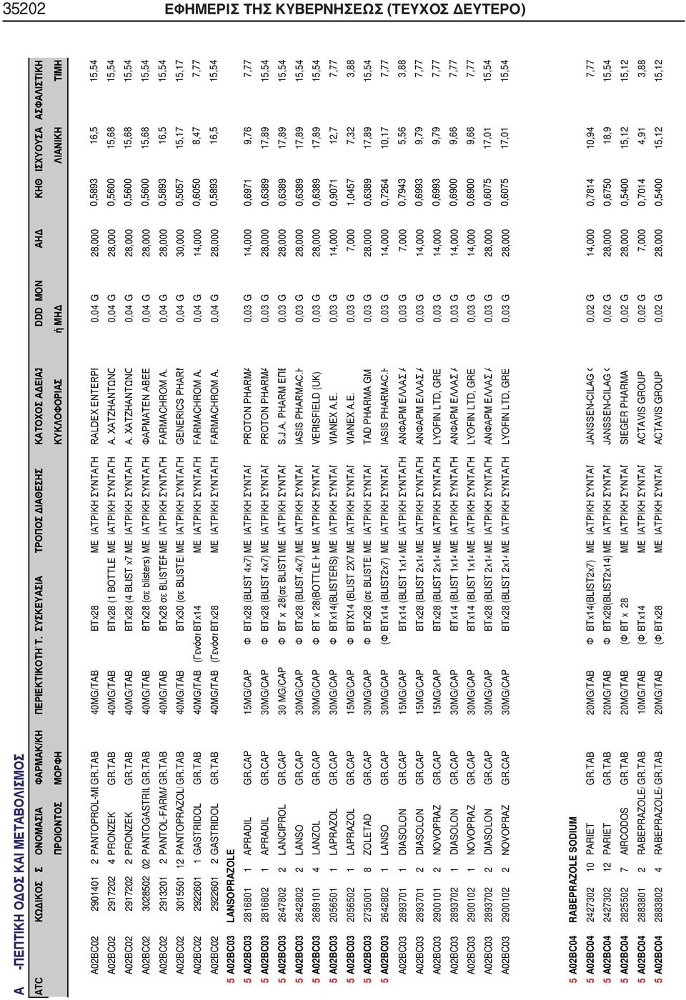 TAB 40MG/TAB BTx28 ΜΕ ΙΑΤΡΙΚΗ ΣΥΝΤΑΓΗ RALDEX ENTERPR 0,04 G 28,000 0,5893 16,5 15,54 A02BC02 2917202 4 PRONZEK GR.TAB 40MG/TAB BTx28 (1 BOTTLE ΜΕ ΙΑΤΡΙΚΗ ΣΥΝΤΑΓΗ Α.