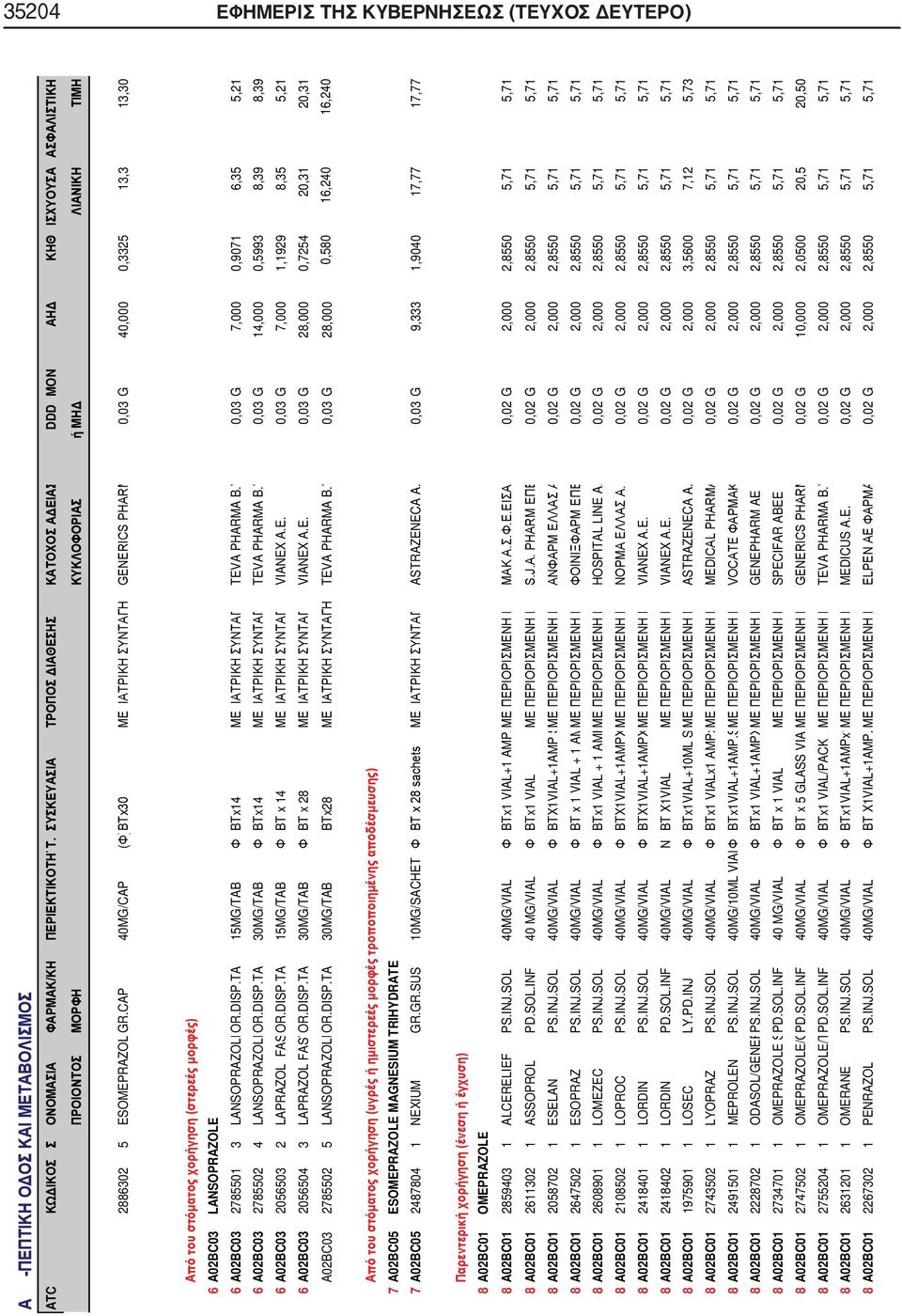 CAP 40MG/CAP (Φ)ΒΤx30 ΜΕ ΙΑΤΡΙΚΗ ΣΥΝΤΑΓΗ GENERICS PHARM 0,03 G 40,000 0,3325 13,3 13,30 6 A02BC03 LANSOPRAZOLE 6 A02BC03 2785501 3 LANSOPRAZOLEOR.DISP.