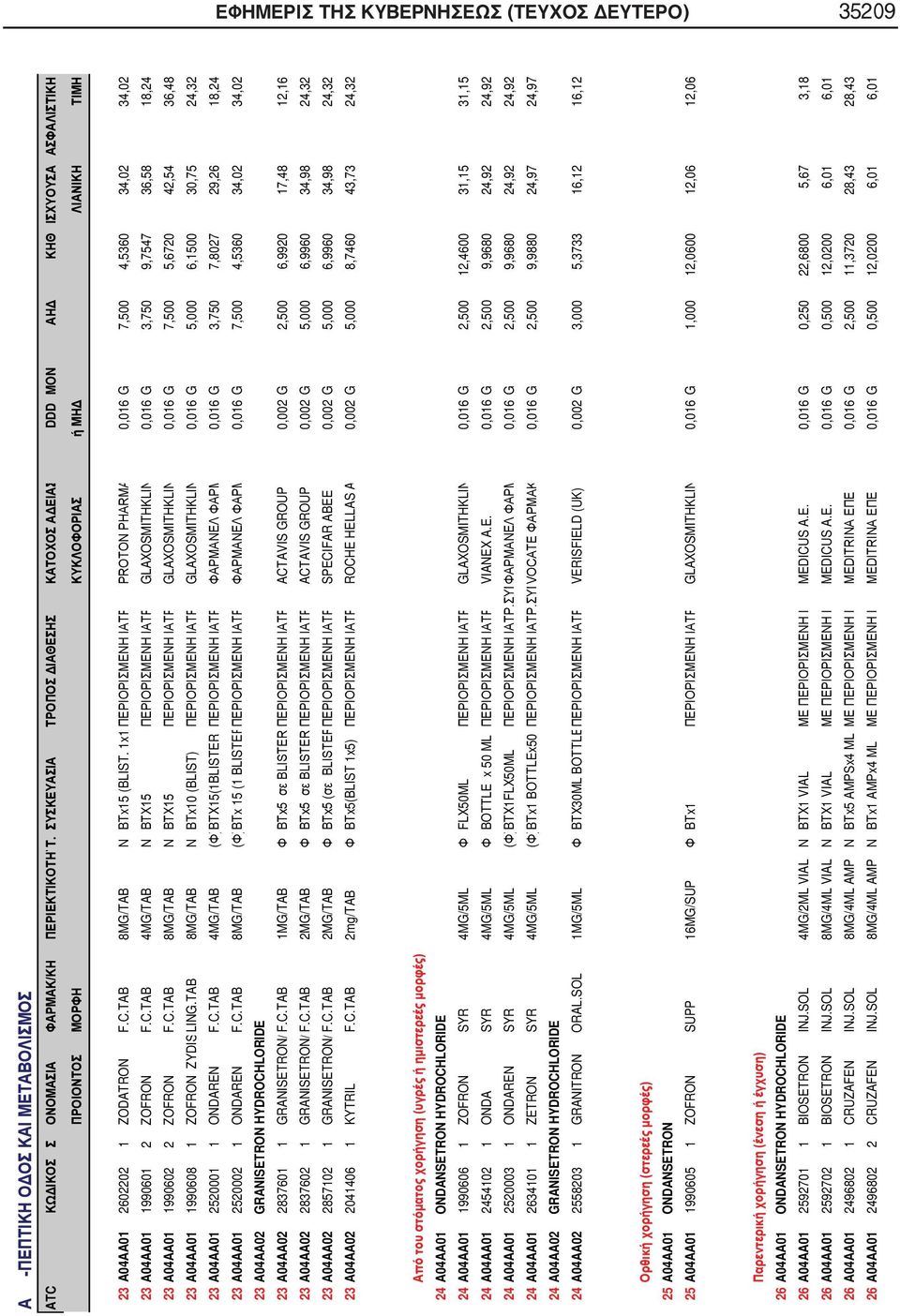 1x1 ΠΕΡΙΟΡΙΣΜΕΝΗ ΙΑΤΡ PROTON PHARMA 0,016 G 7,500 4,5360 34,02 34,02 23 A04AA01 1990601 2 ZOFRON F.C.