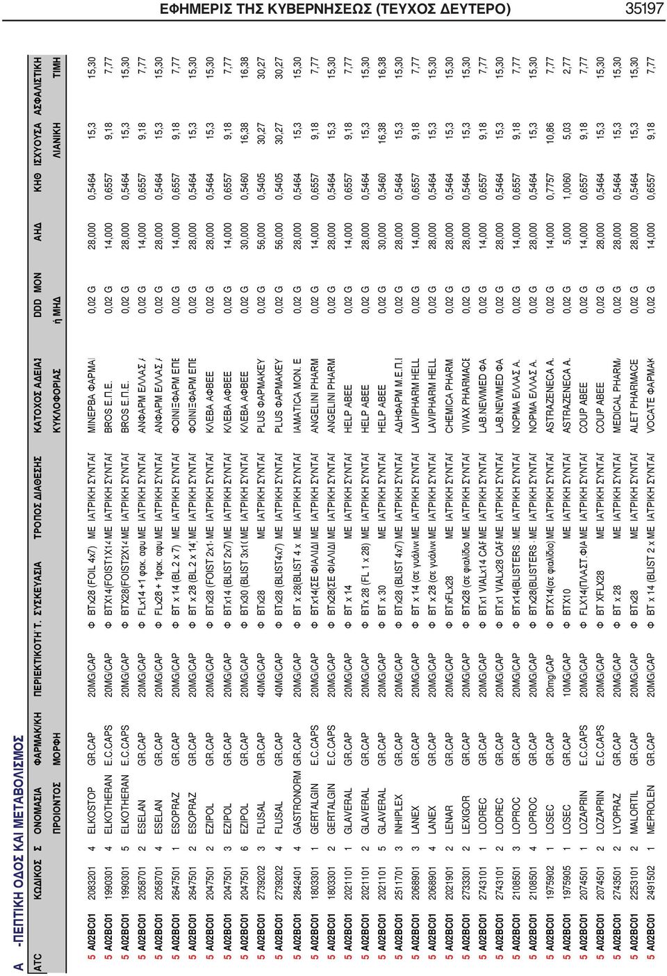 CAP 20MG/CAP Φ ΒΤx28 (FOIL 4x7) ΜΕ ΙΑΤΡΙΚΗ ΣΥΝΤΑΓ ΜΙΝΕΡΒΑ ΦΑΡΜΑΚ 0,02 G 28,000 0,5464 15,3 15,30 5 A02BC01 1990301 4 ELKOTHERAN E.C.CAPS 20MG/CAP Φ BTX14(FOIST1X14ΜΕ ΙΑΤΡΙΚΗ ΣΥΝΤΑΓ BROS Ε.Π.Ε. 0,02 G 14,000 0,6557 9,18 7,77 5 A02BC01 1990301 5 ELKOTHERAN E.