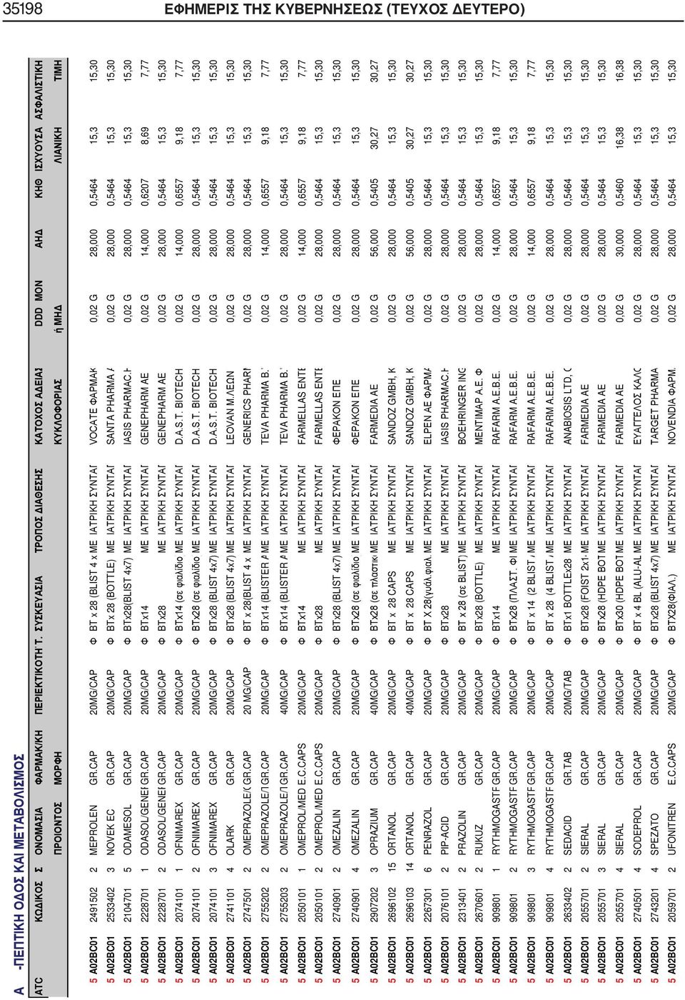 CAP 20MG/CAP Φ BT x 28 (BLIST 4 x ΜΕ ΙΑΤΡΙΚΗ ΣΥΝΤΑΓ VOCATE ΦΑΡΜΑΚ 0,02 G 28,000 0,5464 15,3 15,30 5 A02BC01 2533402 3 NOVEK EC GR.
